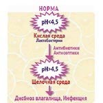 Непростые вопросы для прекрасной половины человечества