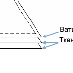 ������ �� ����� ��� ��������